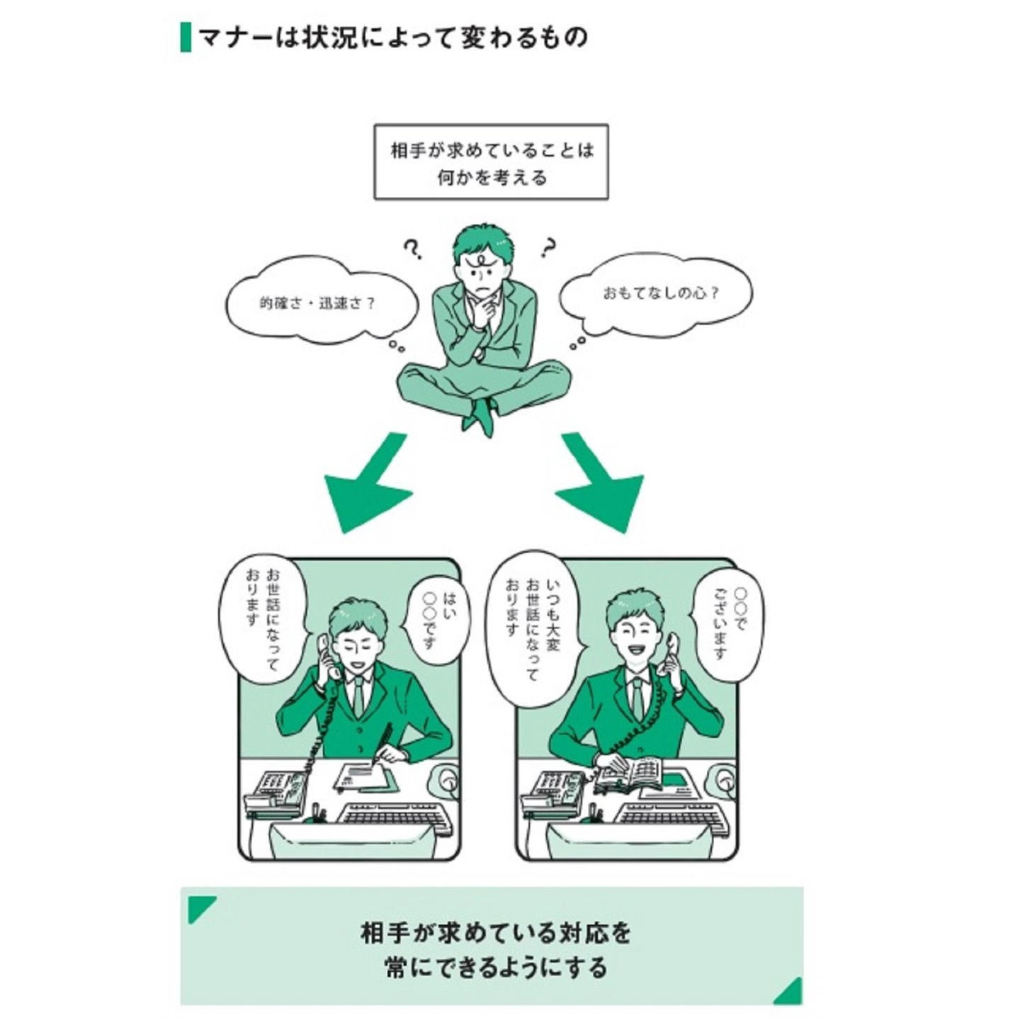 相手が求めている対応をしよう