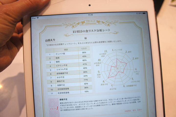 カウンセリング結果のシート