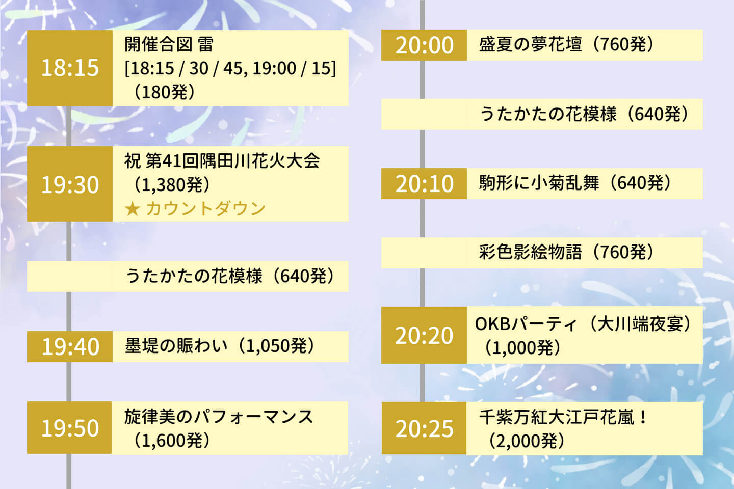 第二会場のプログラムスケジュール(参考:隅田川花火大会公式webサイト)