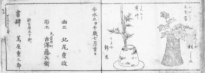 『一目千本』 大阪大学附属図書館所蔵 出典: 国書データベース