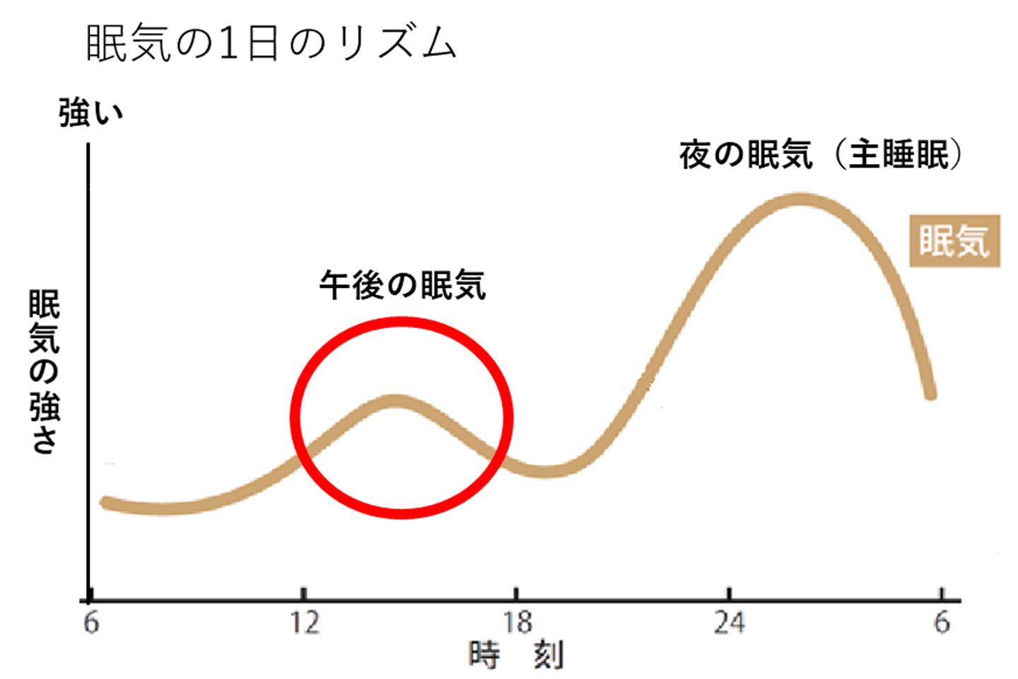睡眠_2