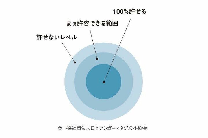 習慣_1