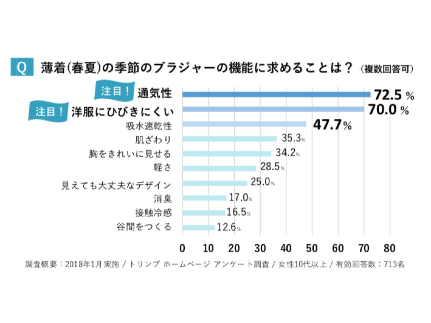 ランジェリー_1,ファッションニュース_1