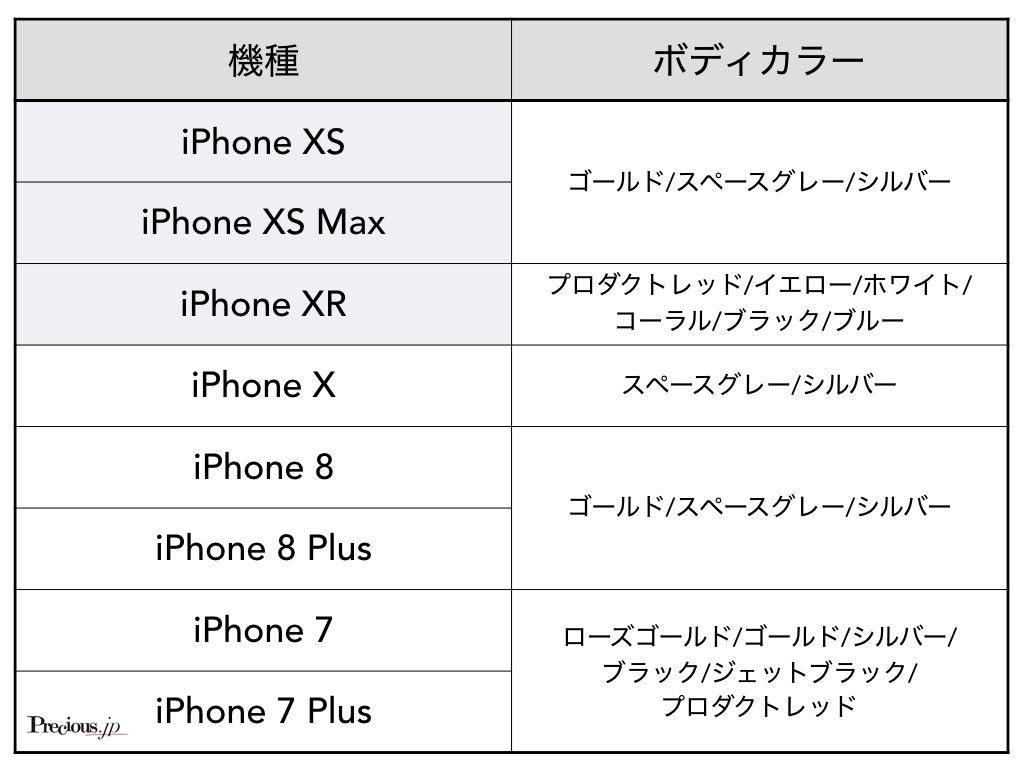 iPhone8機種のボディーカラー比較