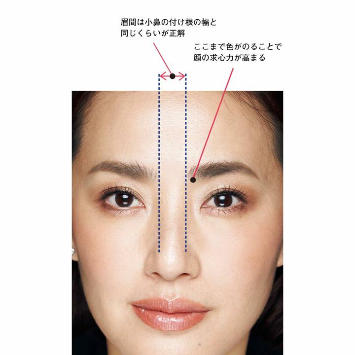 眉間が狭すぎればギスギスしてきつく見えるし、広すぎれば間が抜けた顔に…。正しい位置であれば、顔の求心力が高まり、間延び解消にもつながるので、位置を確認しておくこと。
