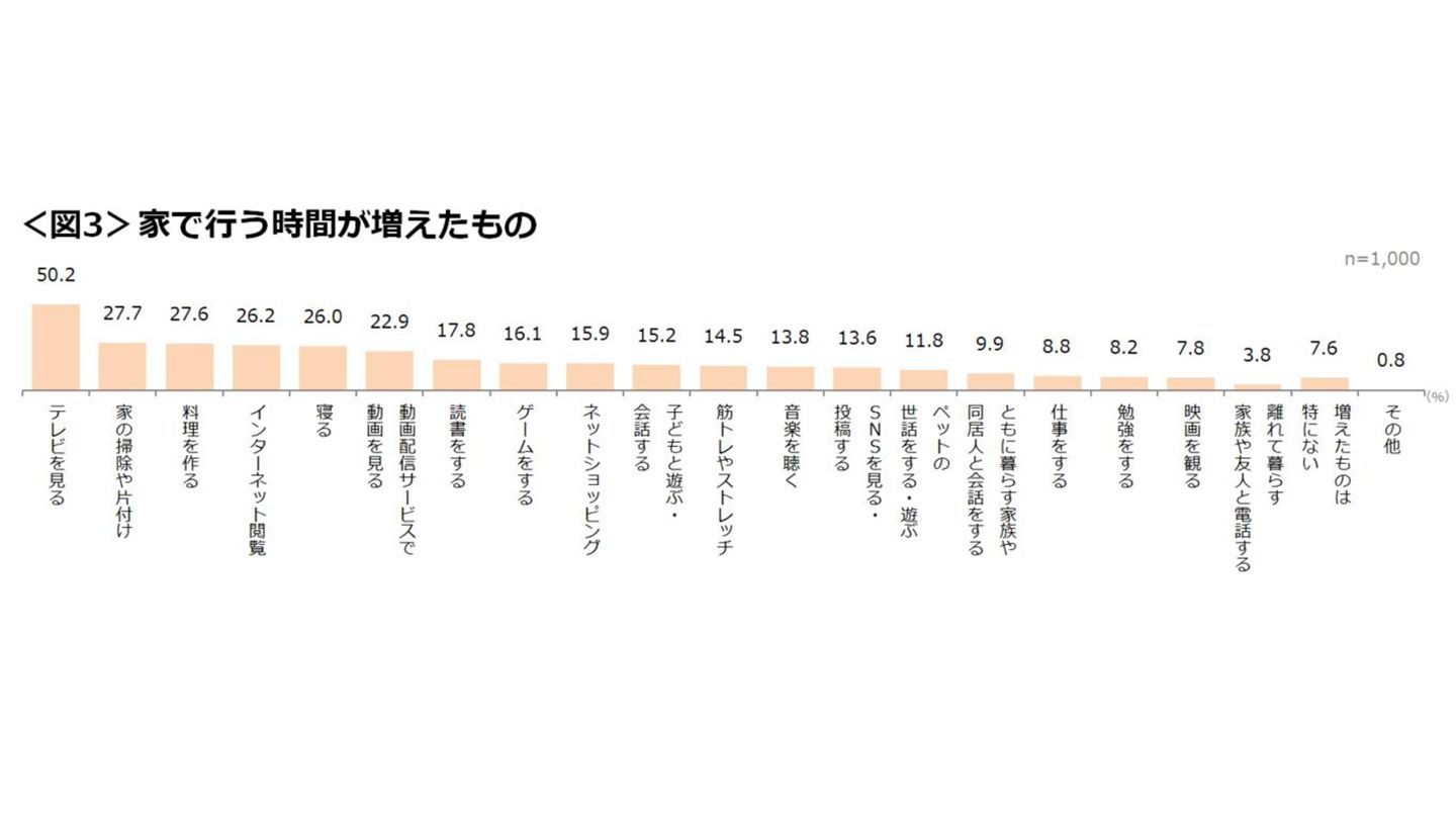 stayathome_2,リモートワーク_2,ランキング_2