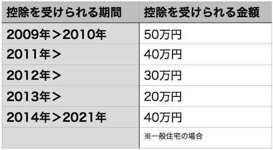 ※1年間の年額