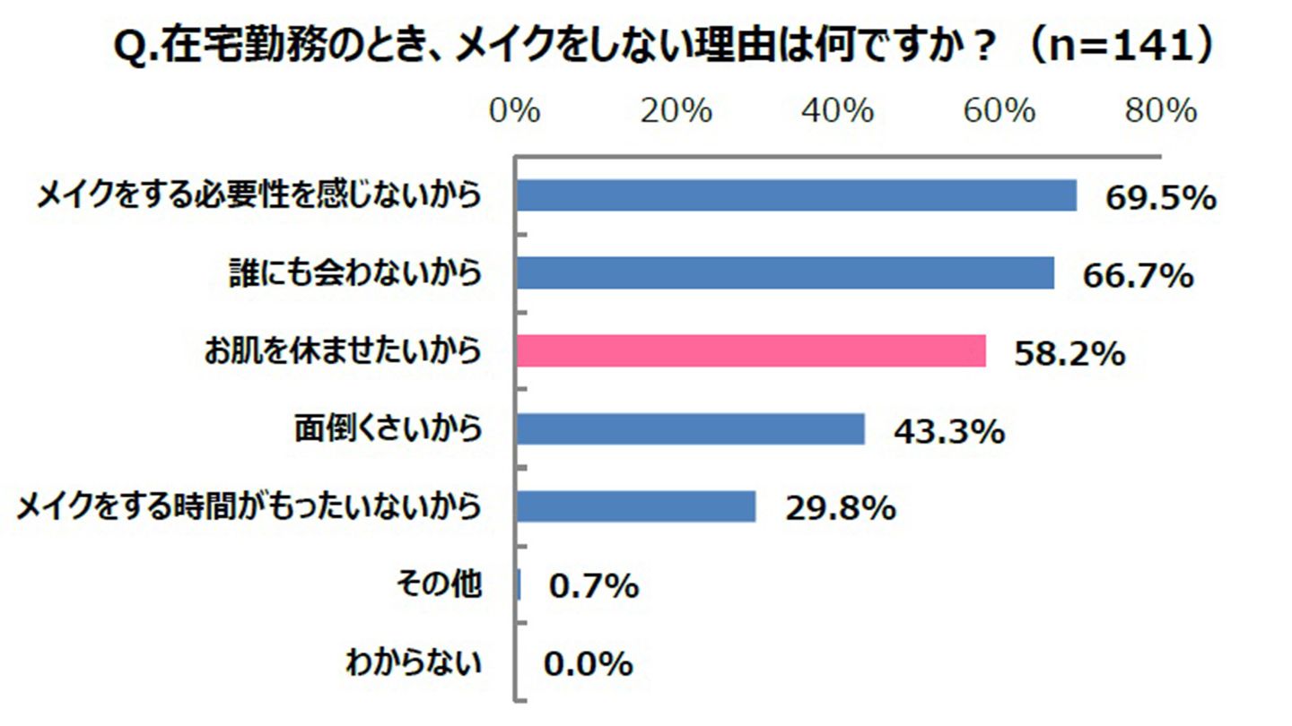 stayathome_3,リモートワーク_3