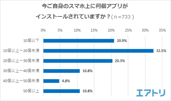 アプリ_4,習慣_4