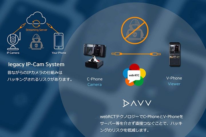 セキュリティーカメラの映像伝送方式も、技術進化を遂げているんですね。