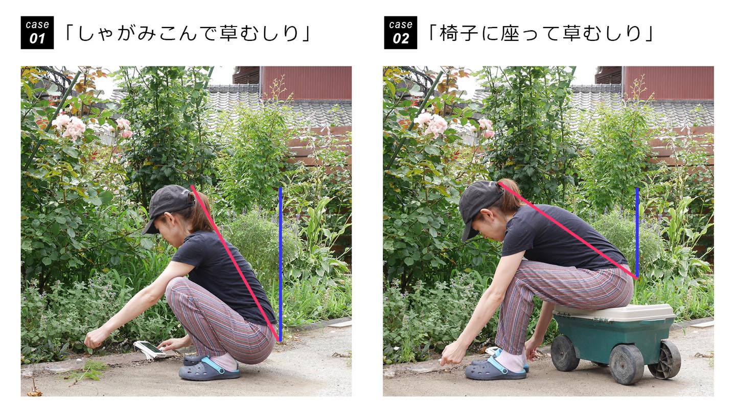 腰が痛くて、立ち上がれなくなってしまう、草むしり姿勢はどちらでしょう?