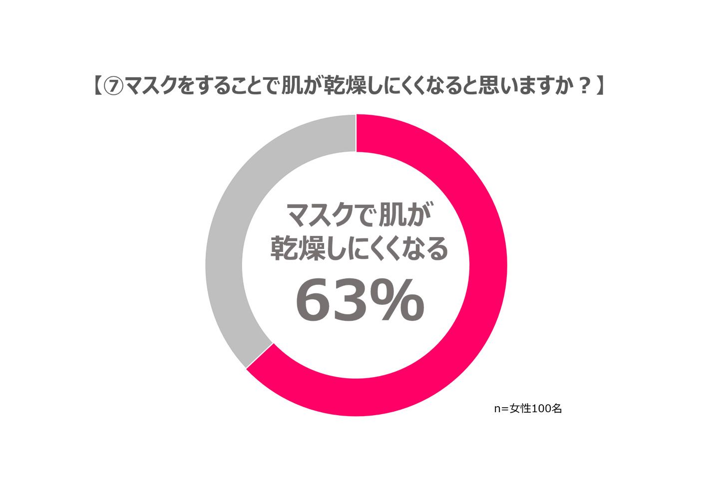 パナソニック社による調査結果