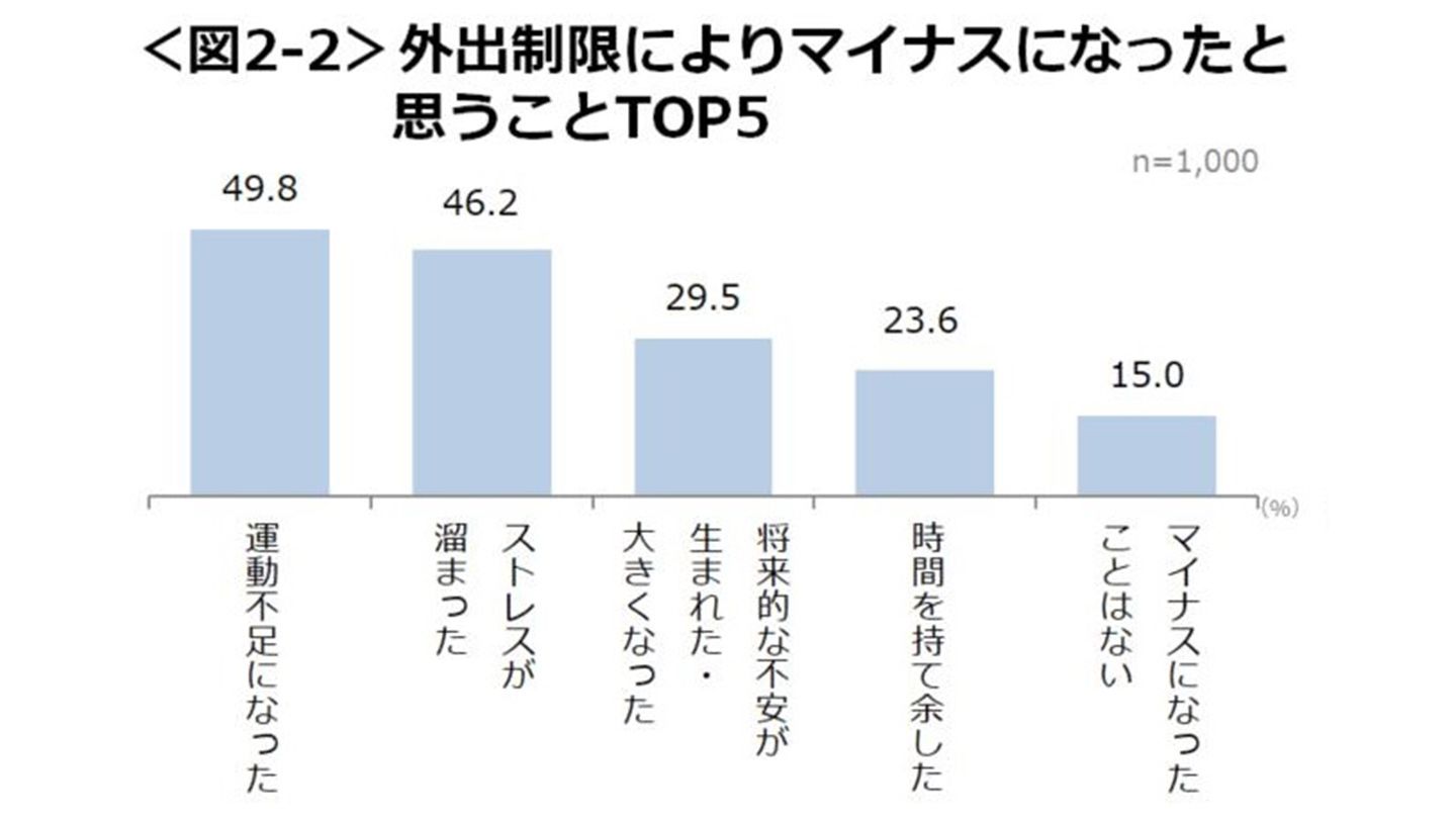 stayathome_5,ランキング_5,リモートワーク_5