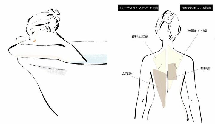 背中痩せ