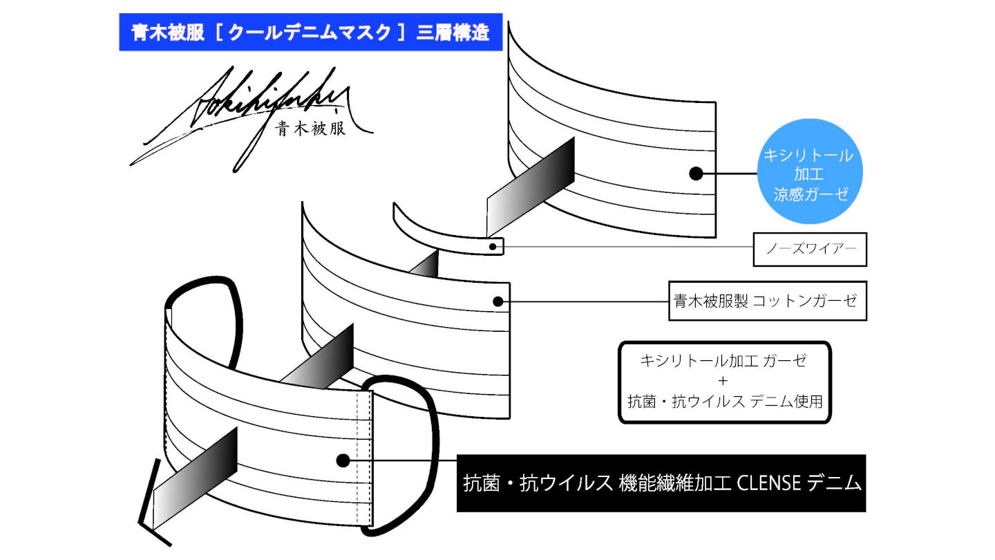 青木被服製のクールデニムマスク機能紹介