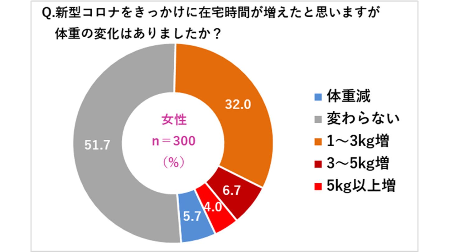stayathome_1,ダイエット_1