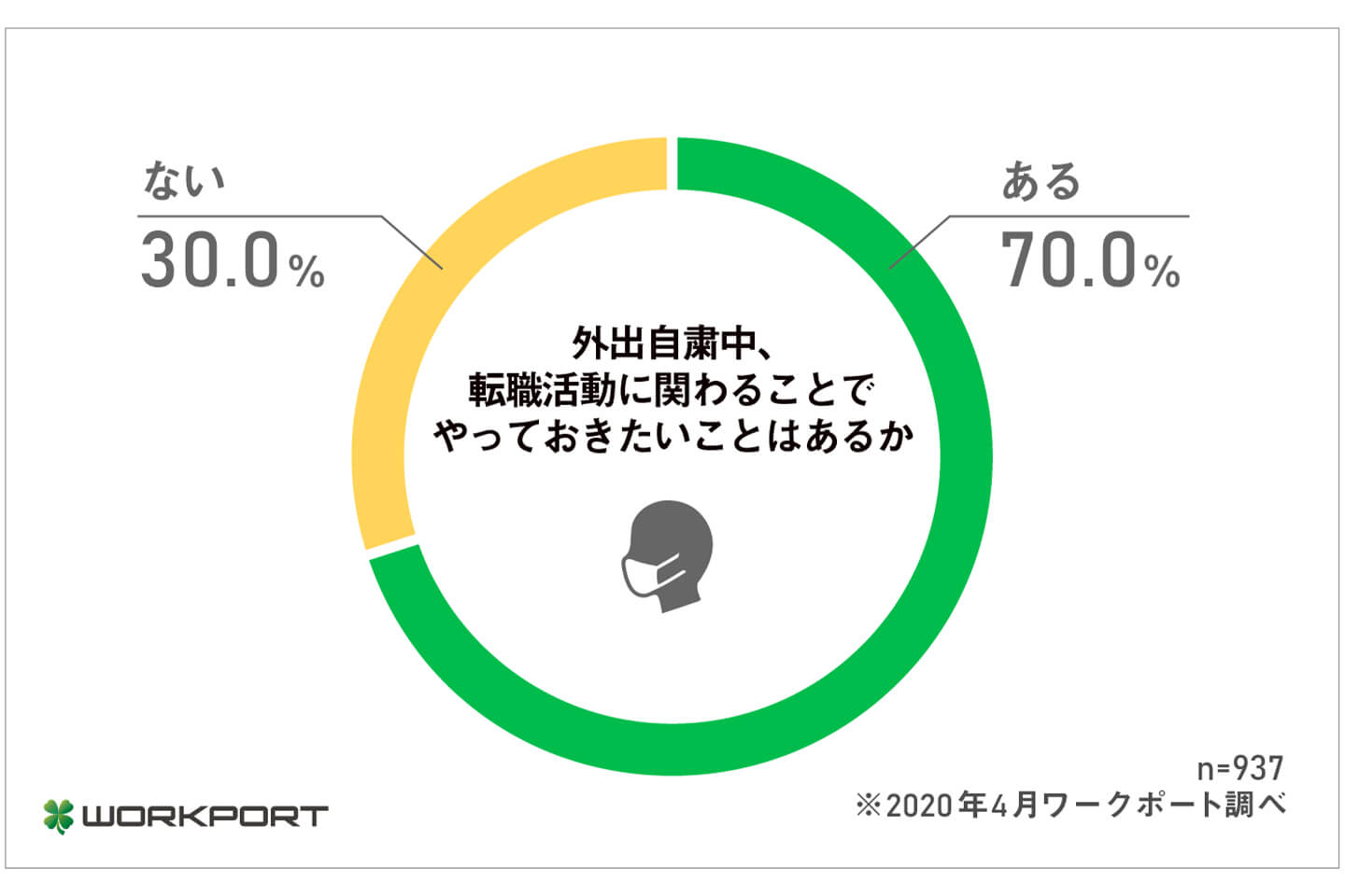 アンケート2