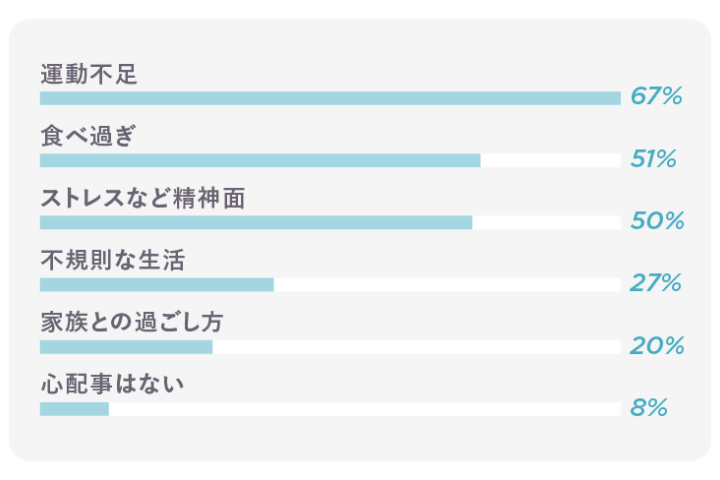 ダイエット_4,ボディケア_4,習慣_4,リモートワーク_4,stayathome_4