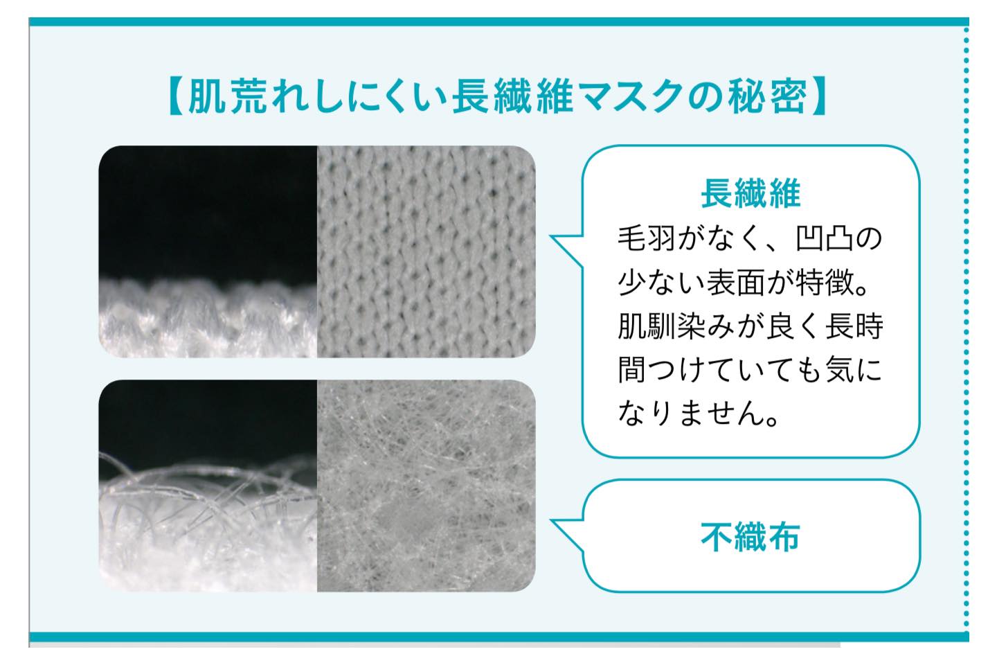 長繊維は肌への摩擦を軽減