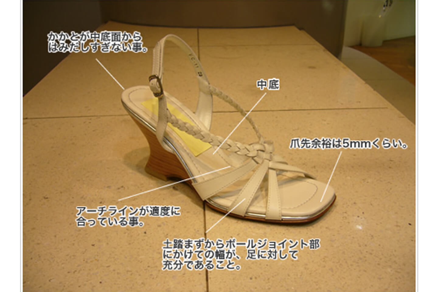 足に合ったサンダル選びのポイントを見ていきましょう(画像:FHA公式webサイトより)