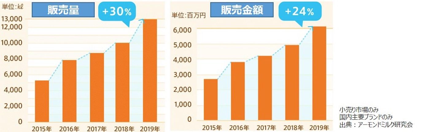 ボディケア_1,ダイエット_1,アンチエイジング_1,stayathome_1