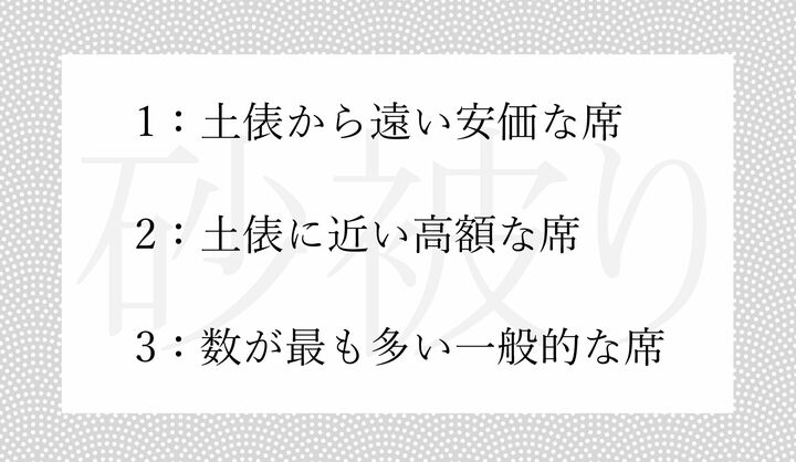 大相撲観覧の、通称「砂被り」とはどんな席？