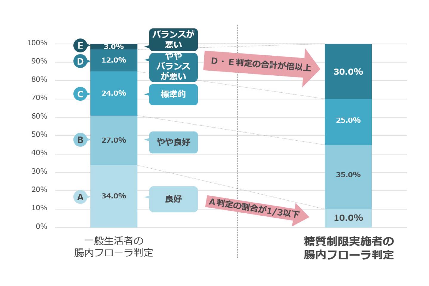 試験協力:株式会社サイキンソー、株式会社ネオマーケティング