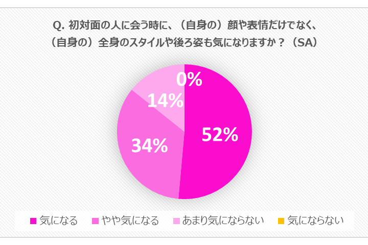ランジェリー_4,習慣_4