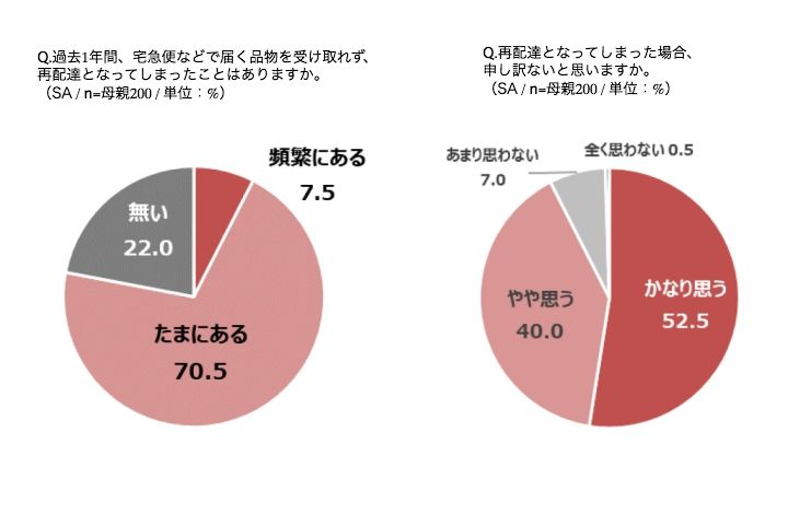 花_1,プレゼント_1,趣味_1,習慣_1,親子_1