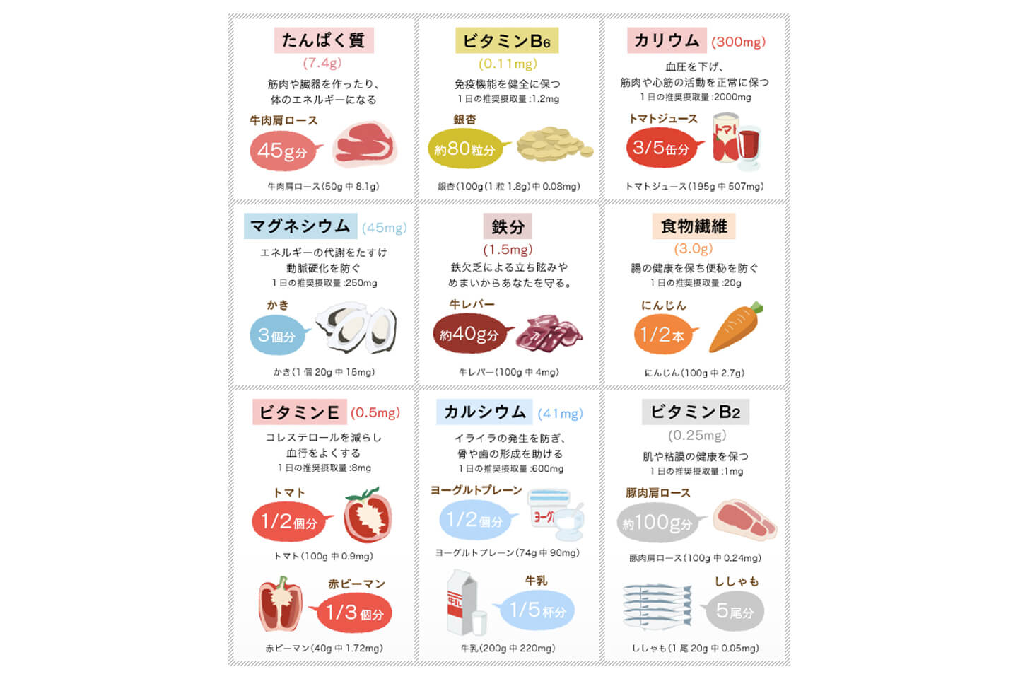 納豆にはさまざまな栄養が含まれています/タカノフーズ webサイトより(データは「五訂 食品成分表」出典)