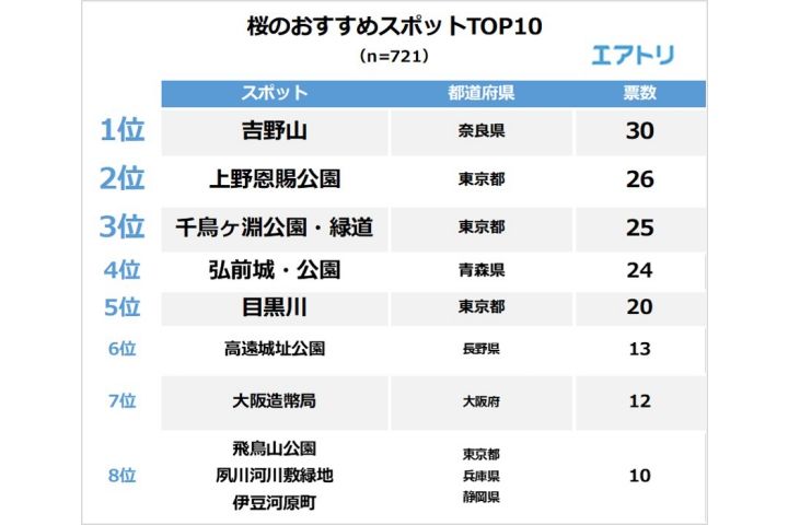 花_4,習慣_4,国内旅行_4,旅行,東京_4