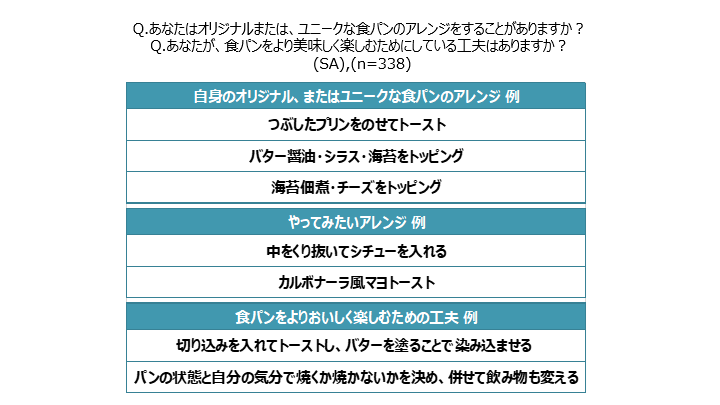 パン_14,習慣_14