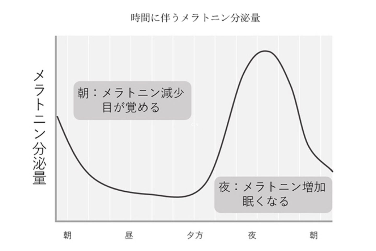 睡眠_1,習慣_1,stayathome_1
