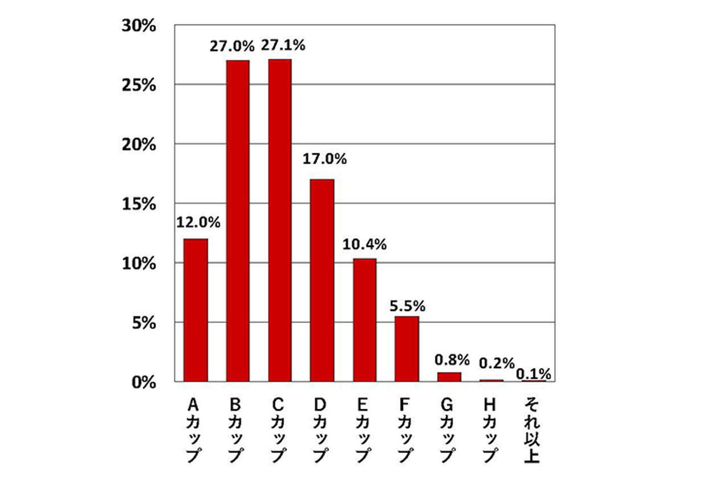 2018年9月トリンプHP調査(N=1,855)