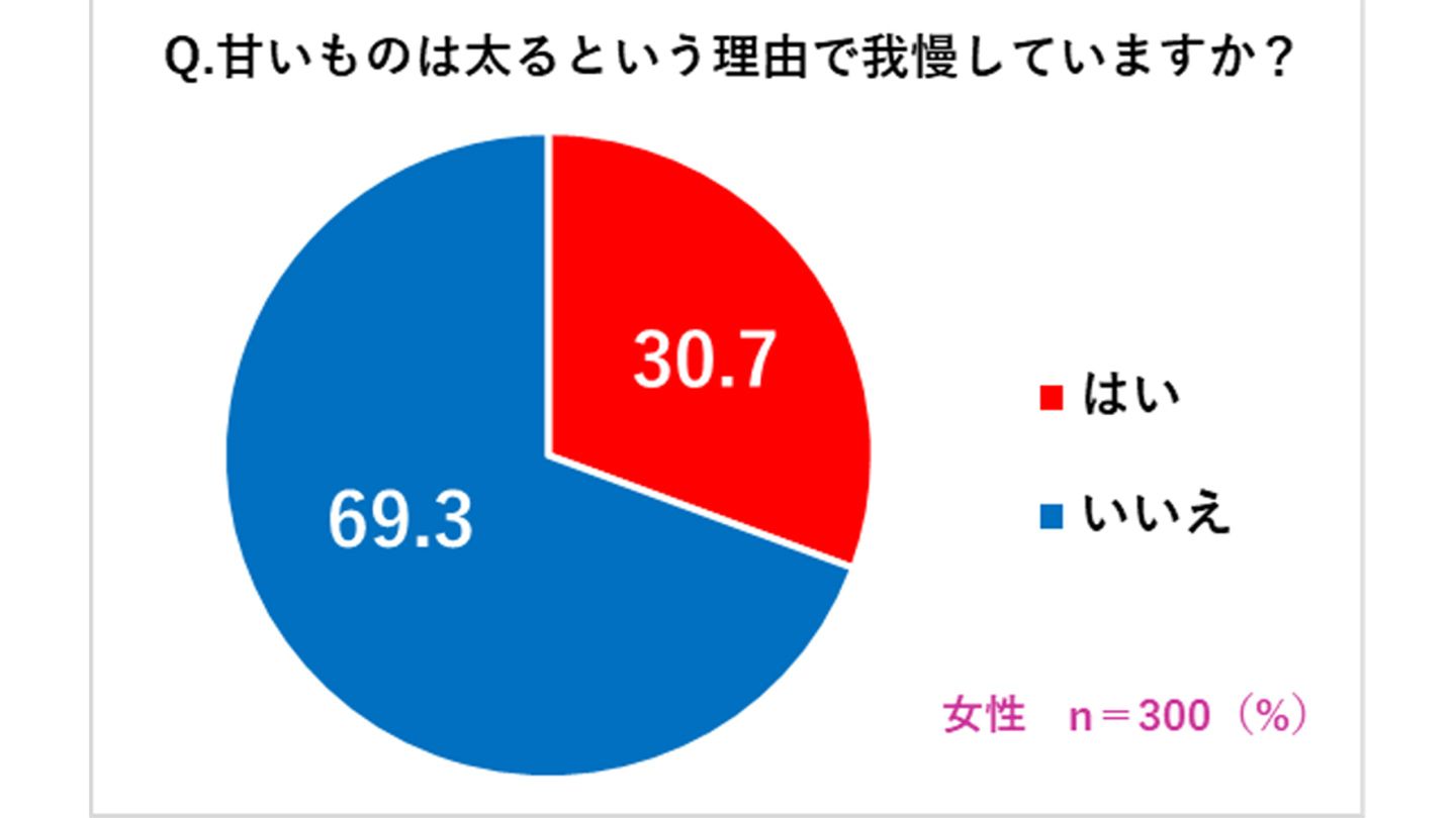 stayathome_5,ダイエット_5,スイーツ_3