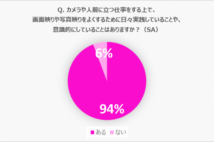 ランジェリー_6,習慣_6