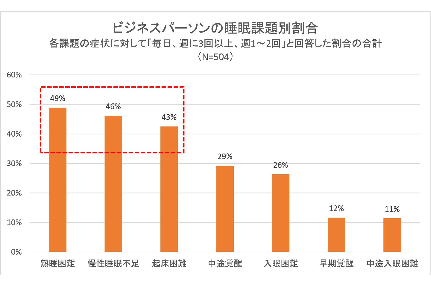 ビジネスパーソンの睡眠課題