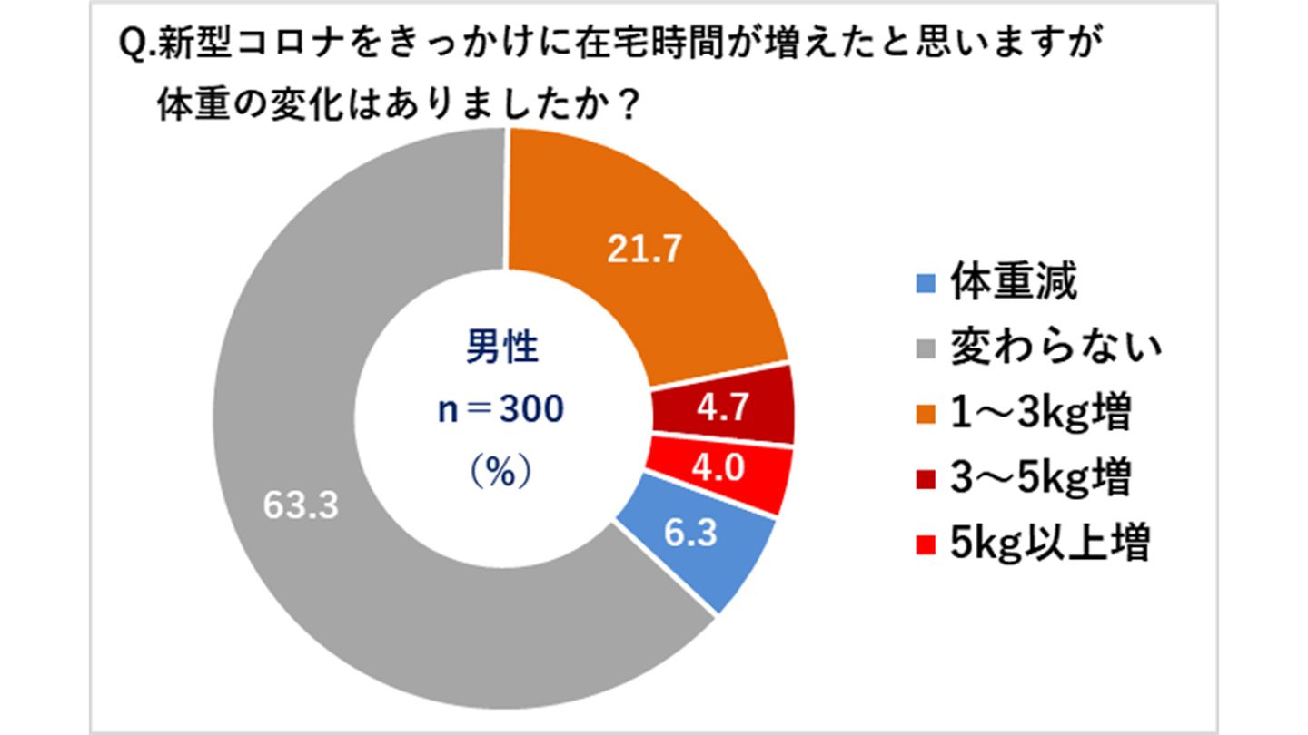stayathome_2,ダイエット_2