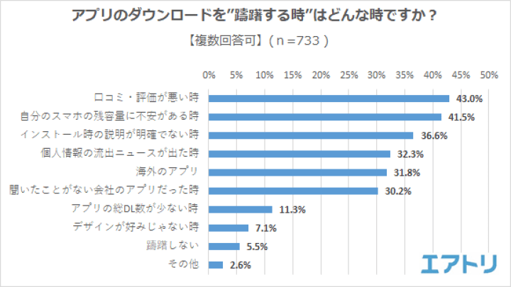 アプリ_8,習慣_8