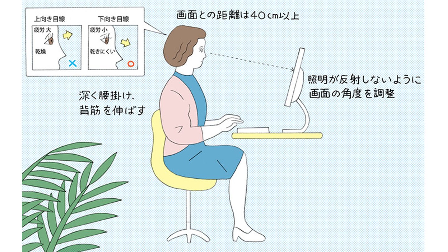 ディスプレイは顔のどこにも力が入らない位置に設置
