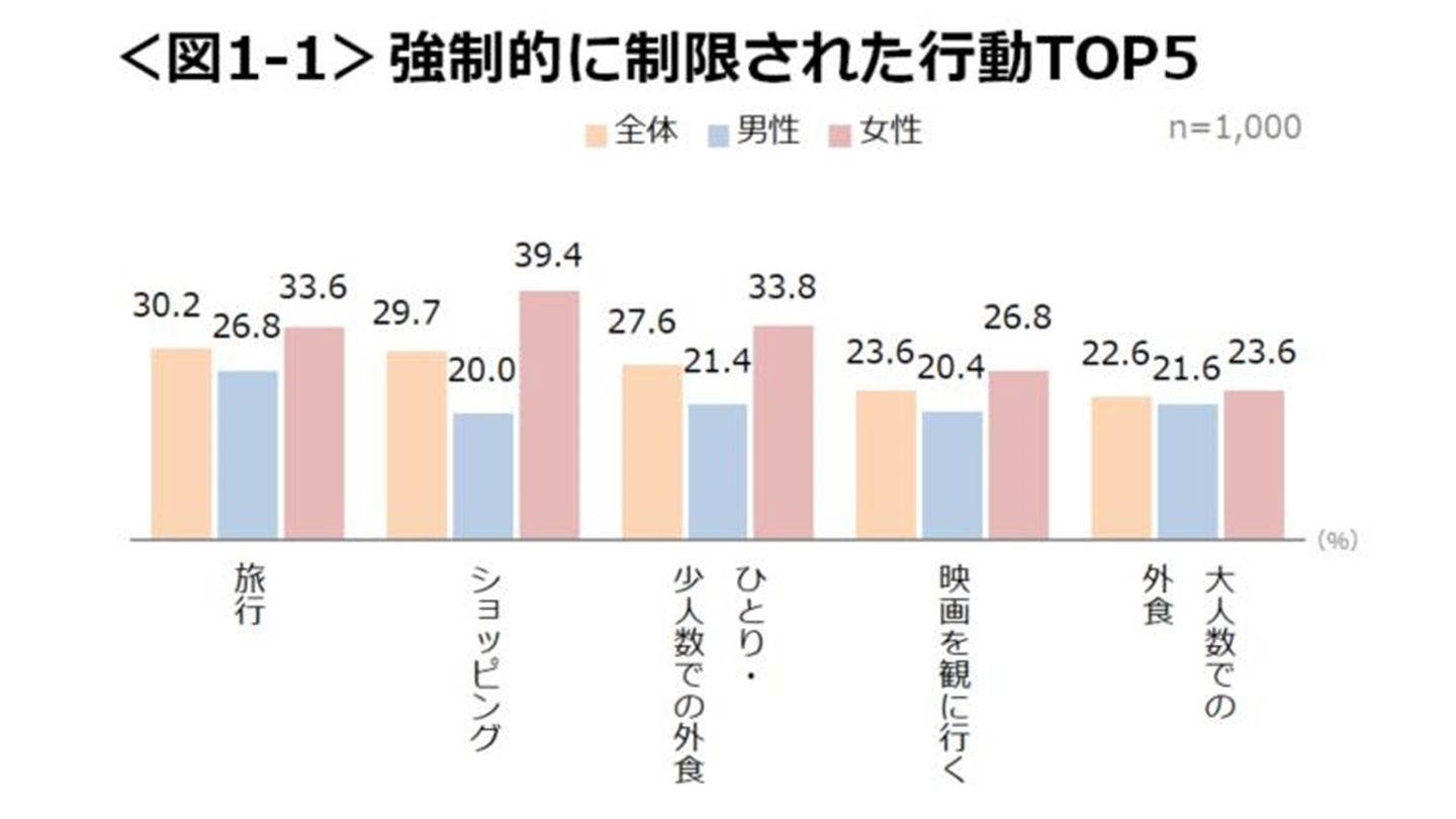 stayathome_1,リモートワーク_1,ランキング_1