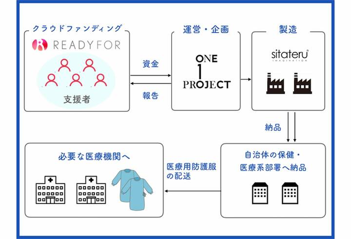 社会貢献_3,ファッションニュース_3