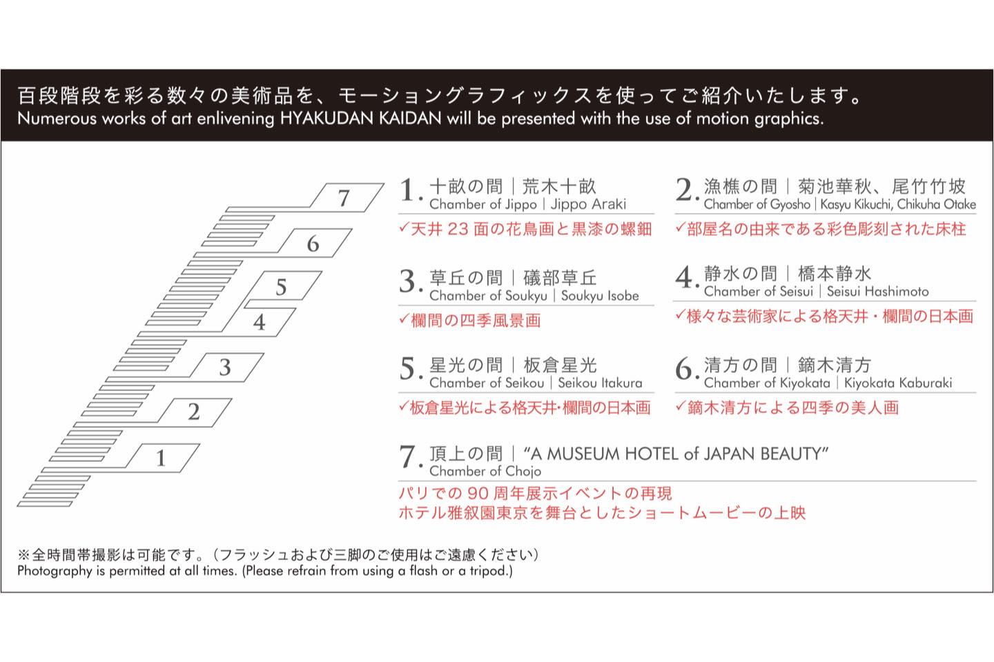 階段の右側に部屋が7つあるレイアウトになっています。