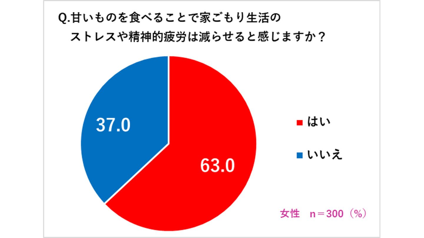 stayathome_4,スイーツ_2,ダイエット_4