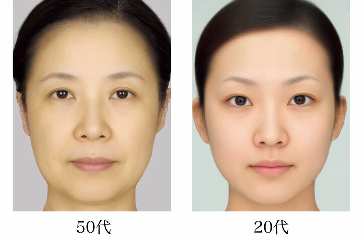 上の写真は、日本人の平均的な顔を合成して作成したもの。20代の顔はメリハリがあり、あごもキュッと引き締まっているものの、50代の顔は眉や目元が下がり、フェースラインも四角くなっているのが見てとれます。（資料提供：資生堂）