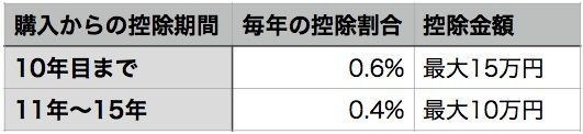 ※1年間の年額