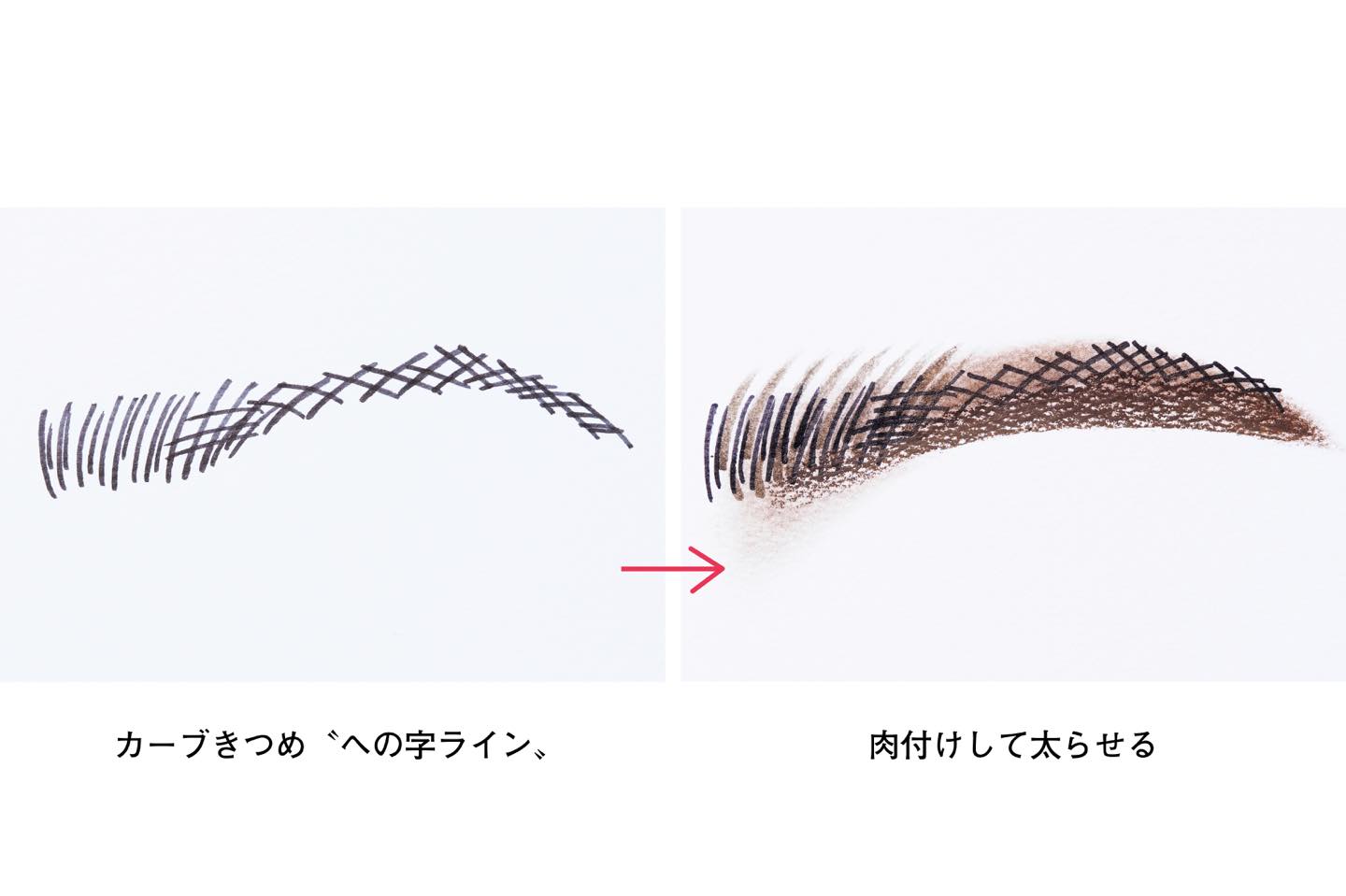 まずはイラストでイメージをつかんで