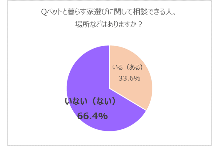 ペット_5,猫_5,犬_5,家_5
