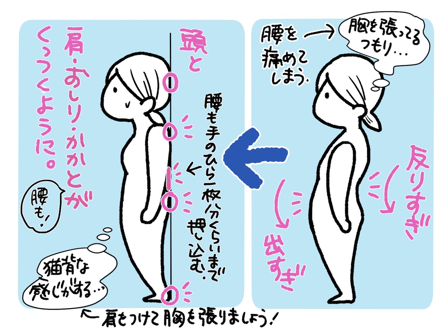 正しい姿勢