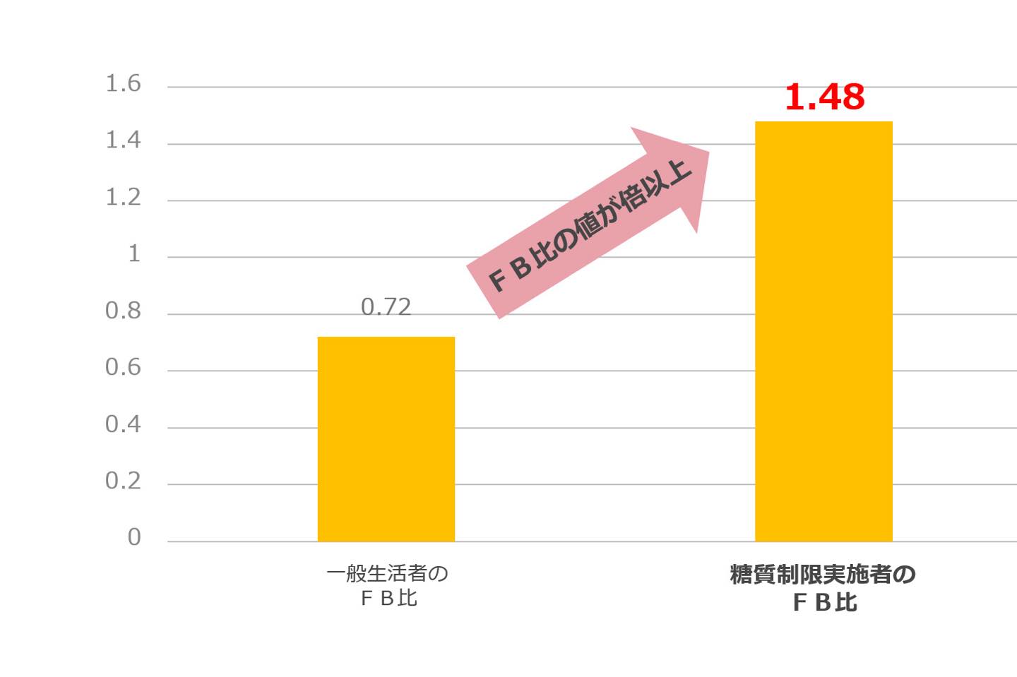試験協力:株式会社サイキンソー、株式会社ネオマーケティング